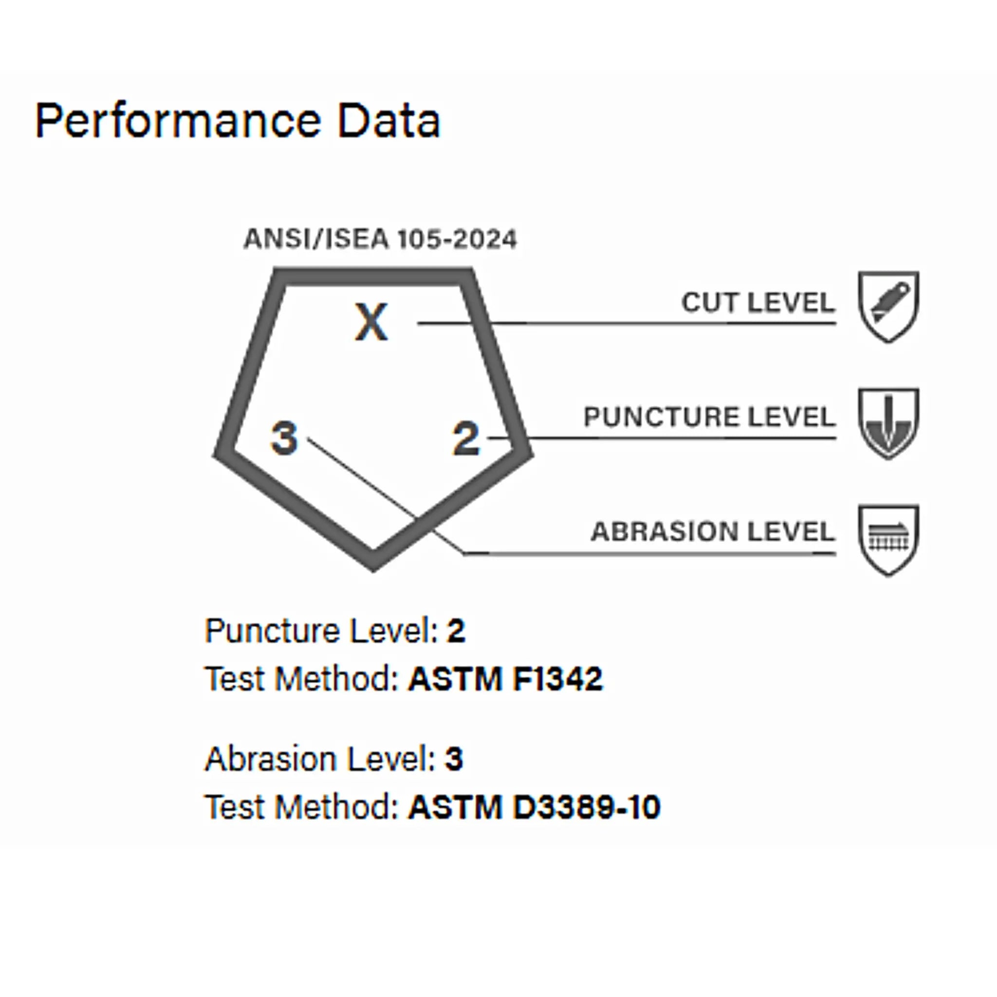 PIP MaxiDry 56-425 3/4 Coated Ultra Lightweight Nitrile Glove with Nylon Liner and Non-Slip MicroFoam Grip, Purple, Performance Data