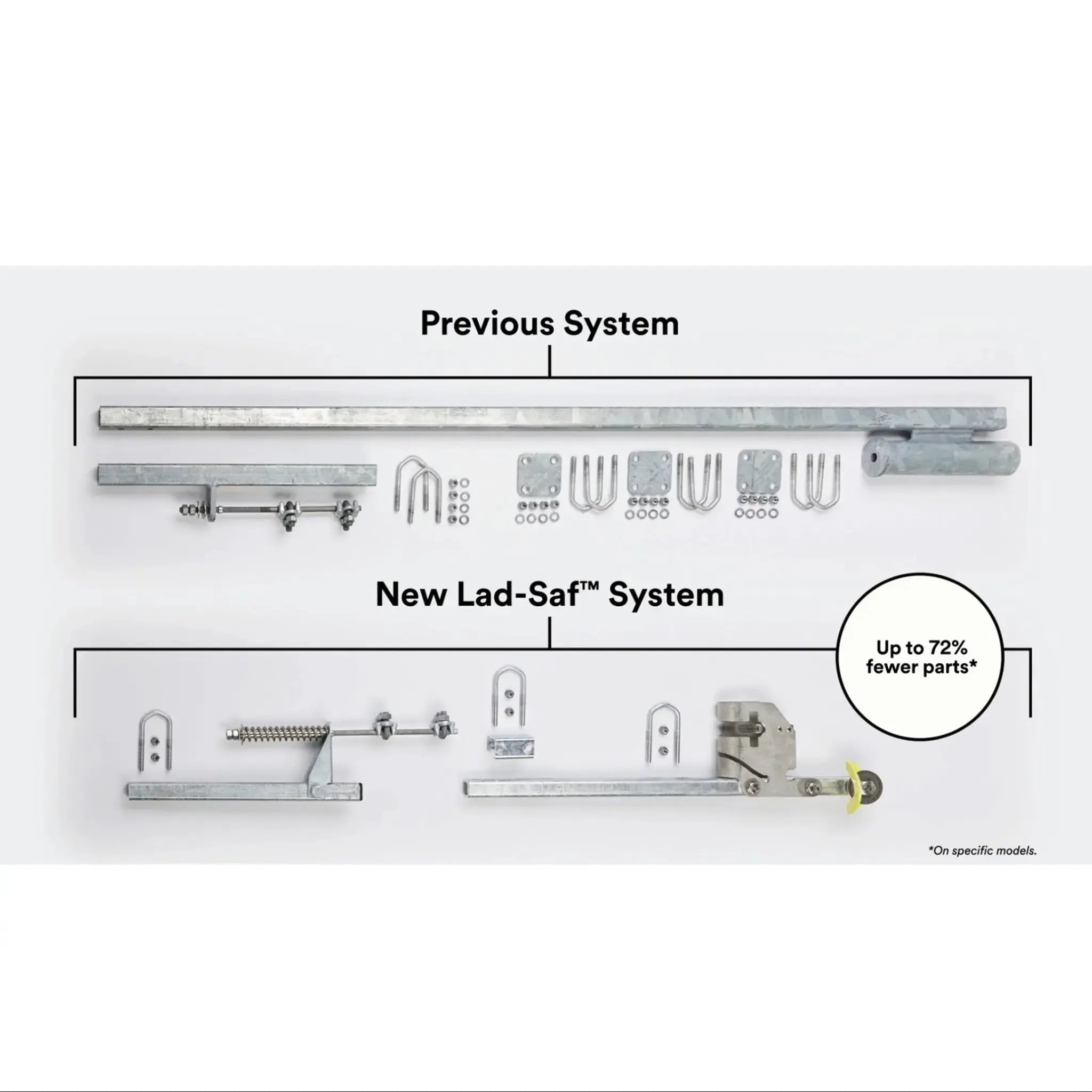 Previous System and New Lad Saf System Comparison