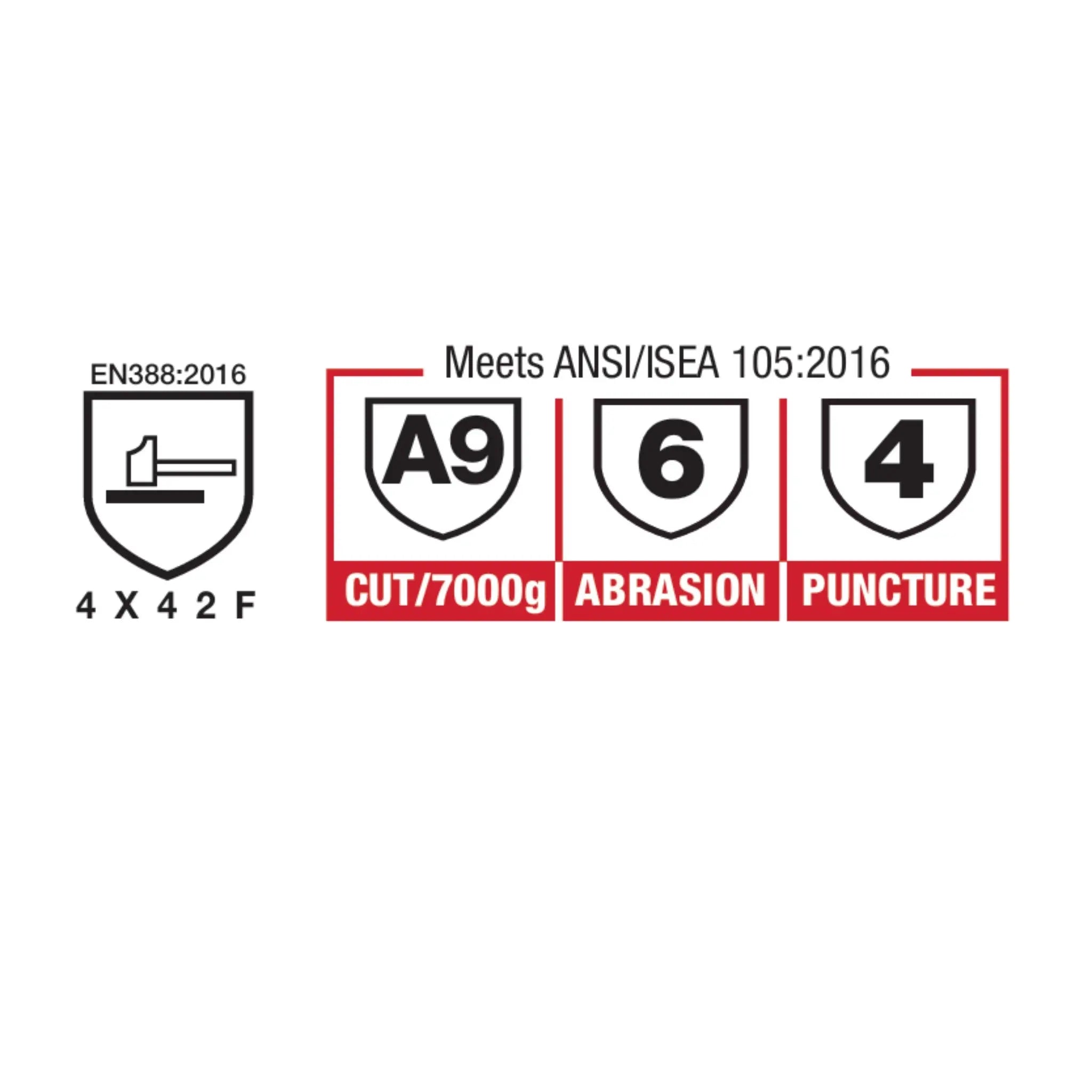 Radians RWG589 Sandy Foam Nitrile Coated Glove with Level A9 Cut Protection, Black, Performance Data