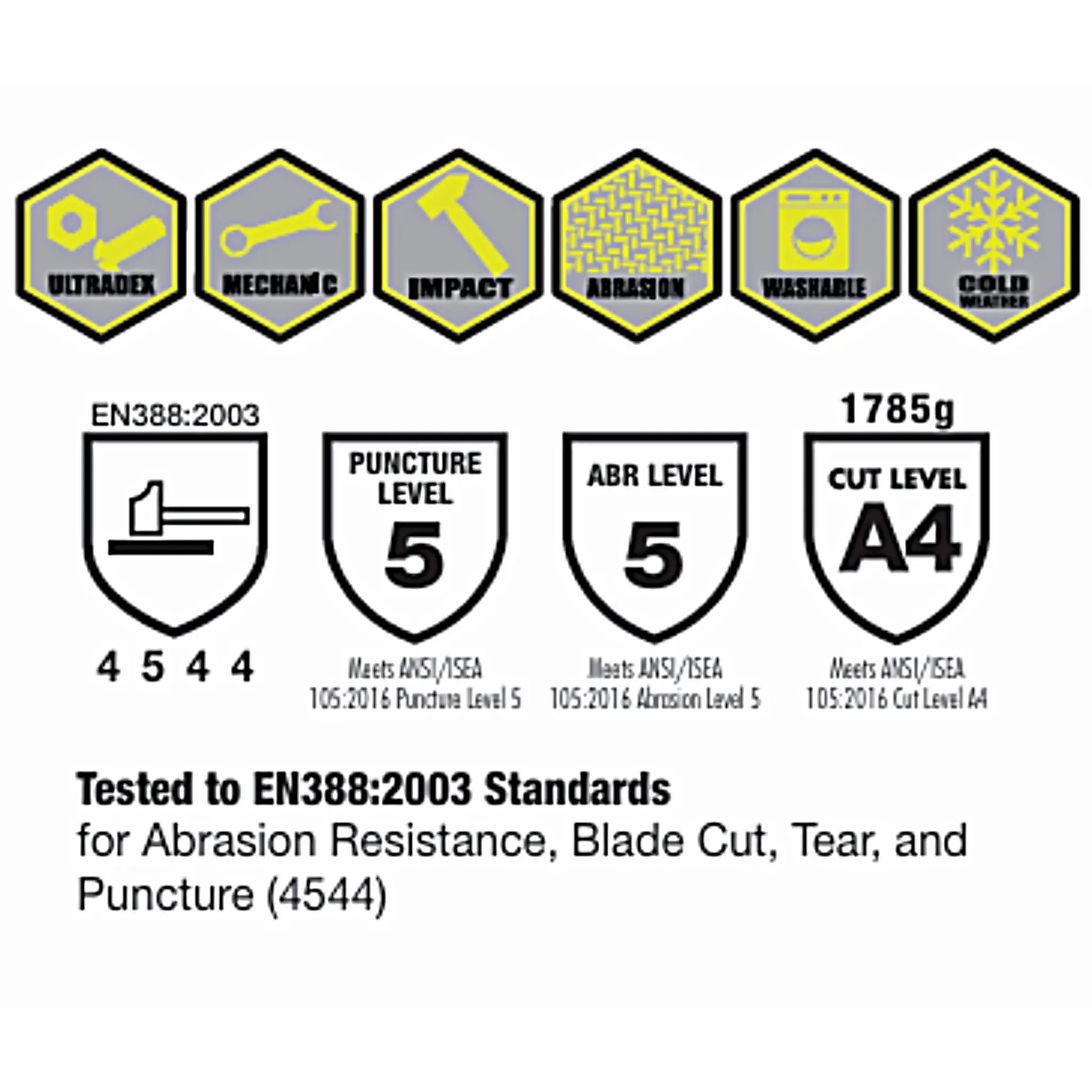 Radians RWG604L Cut Protection Level A4 Coated Cold Weather Glove, Large, Performance Data