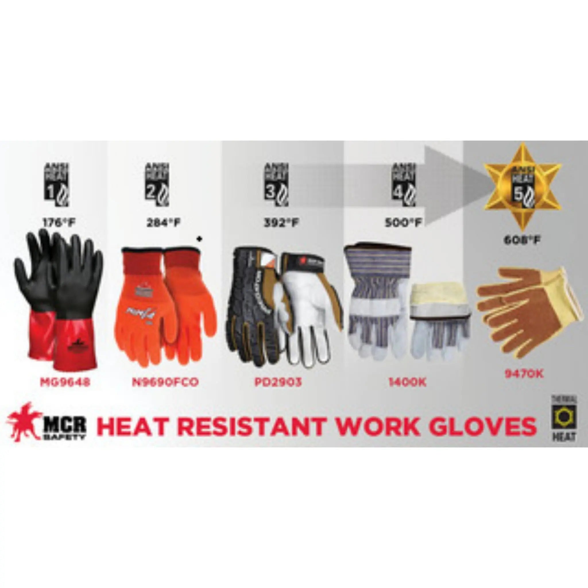MCR Ninja Ice N9690FCO 15 Gauge Insulated Work Gloves, Hi Vis Orange, 1 Dozen 