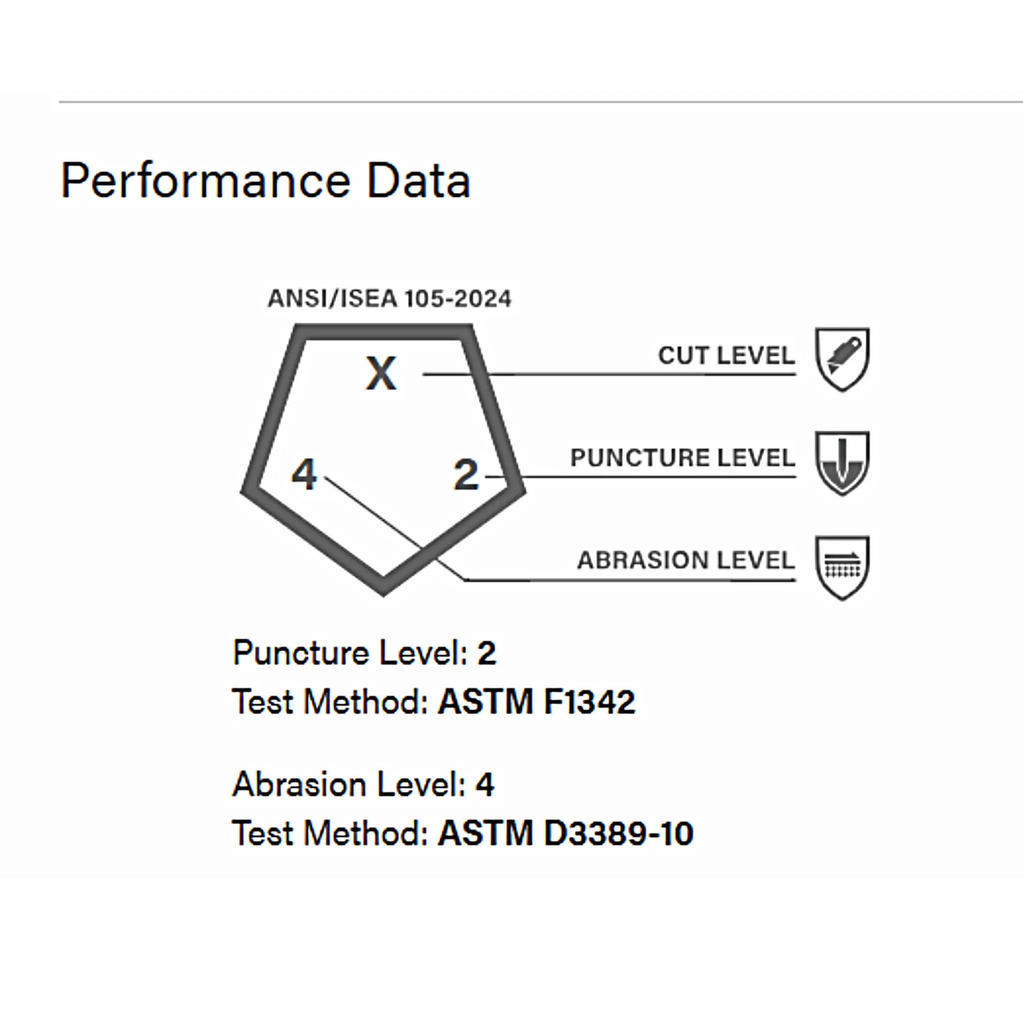 PIP G-Tek 713SUCB PosiGrip Nylon Glove with Polyurethane Coated Flat Grip, Black, Performance Data