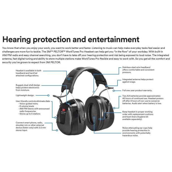 3M PELTOR WorkTunes Pro AM/FM Radio Headset, HRXS221P3E-NA - Black ...
