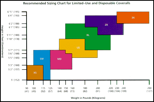 LakeLand clothing size chart